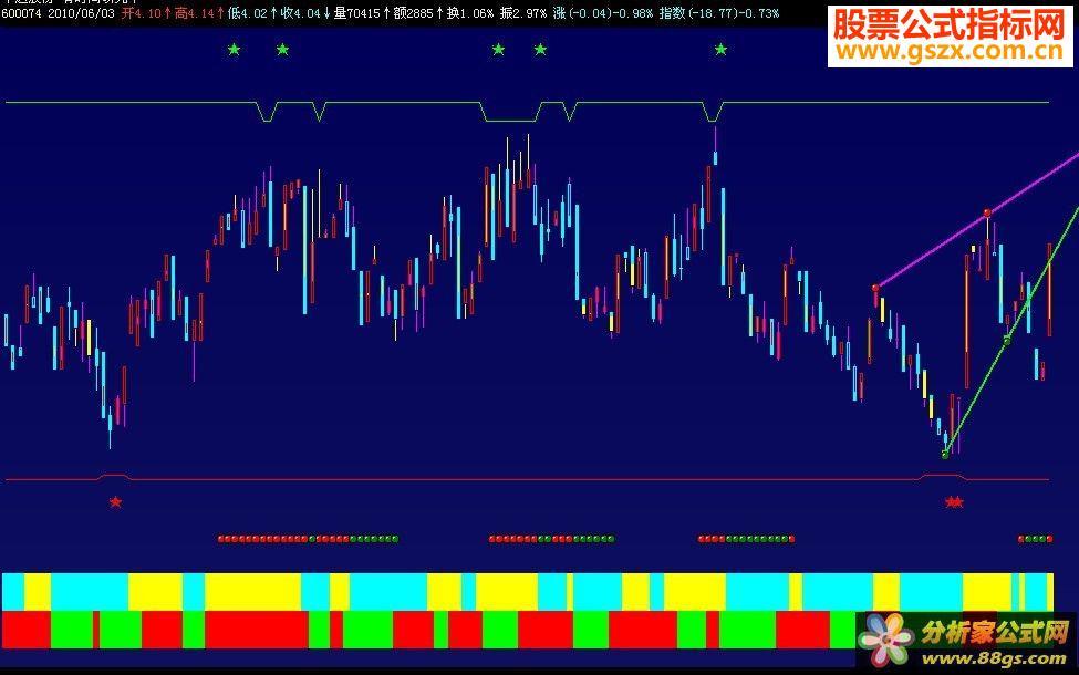 飞狐开天辟地（主图源码贴图） EA-万能指标公式