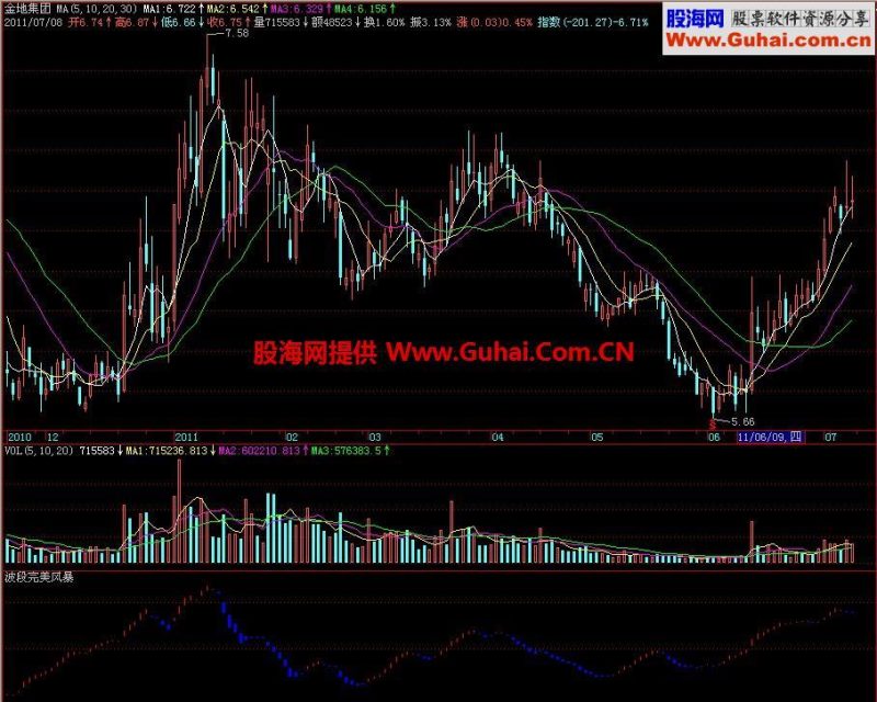飞狐波段完美风暴副图指标 EA-万能指标公式