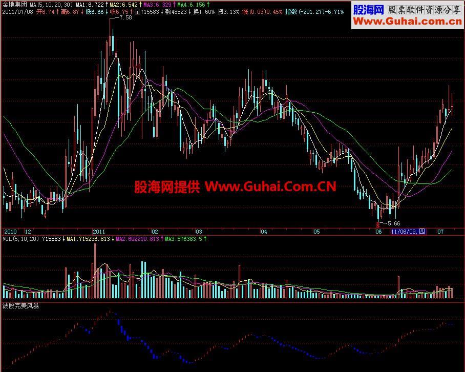 飞狐波段完美风暴副图指标 EA-万能指标公式