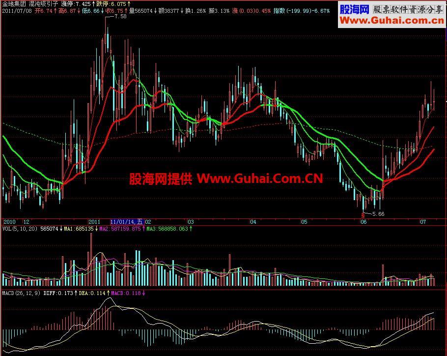 飞狐混沌吸引子主图指标