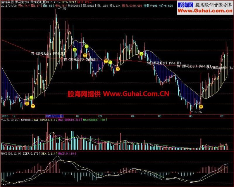 飞狐仿黑马起步主图指标 EA-万能指标公式