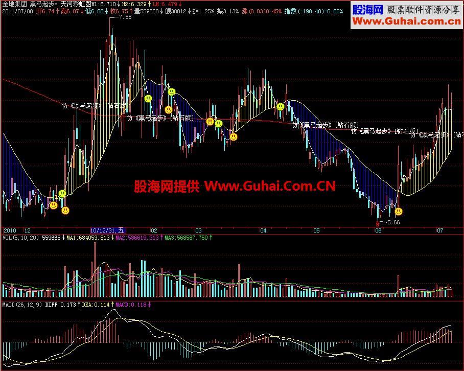 飞狐仿黑马起步主图指标 EA-万能指标公式