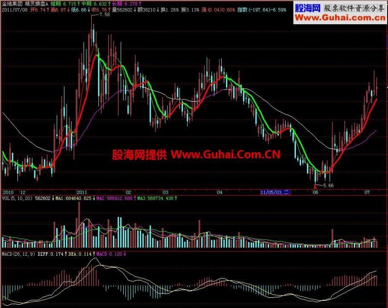 飞狐精灵操盘主图指标 EA-万能指标公式