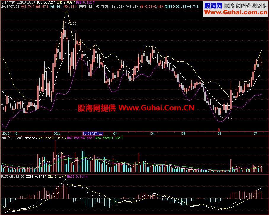 飞狐指南针成本多空布林主图指标