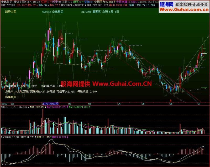 飞狐趋势主图指标 EA-万能指标公式