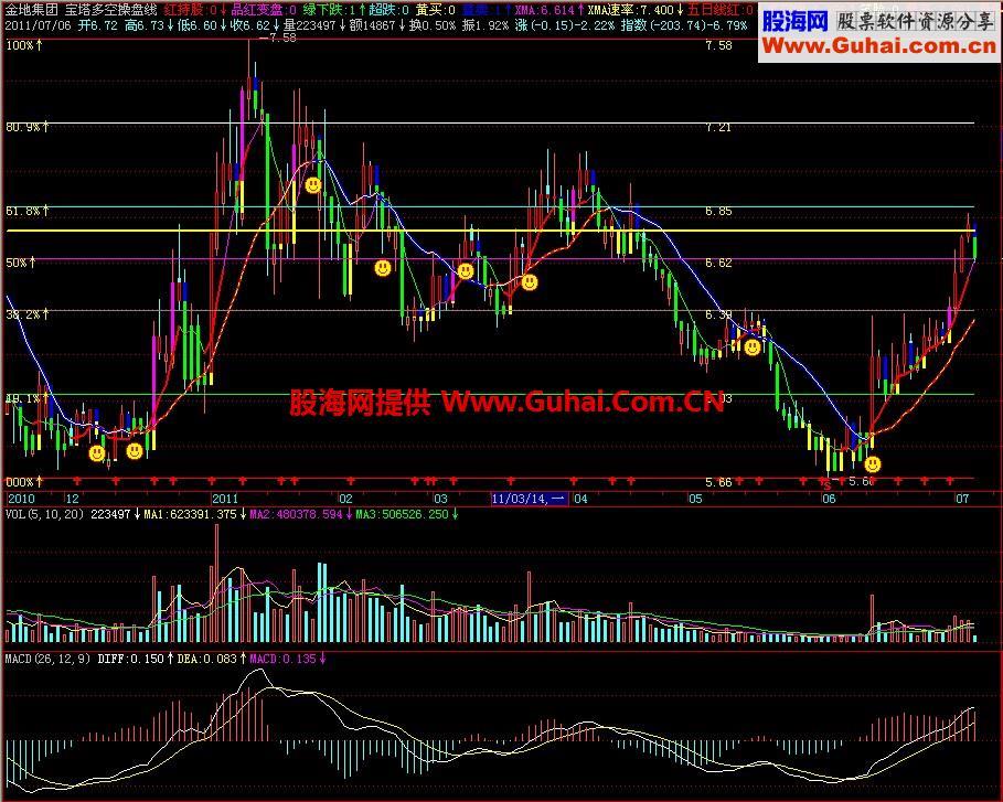飞狐宝塔多空操盘线主图指标 EA-万能指标公式