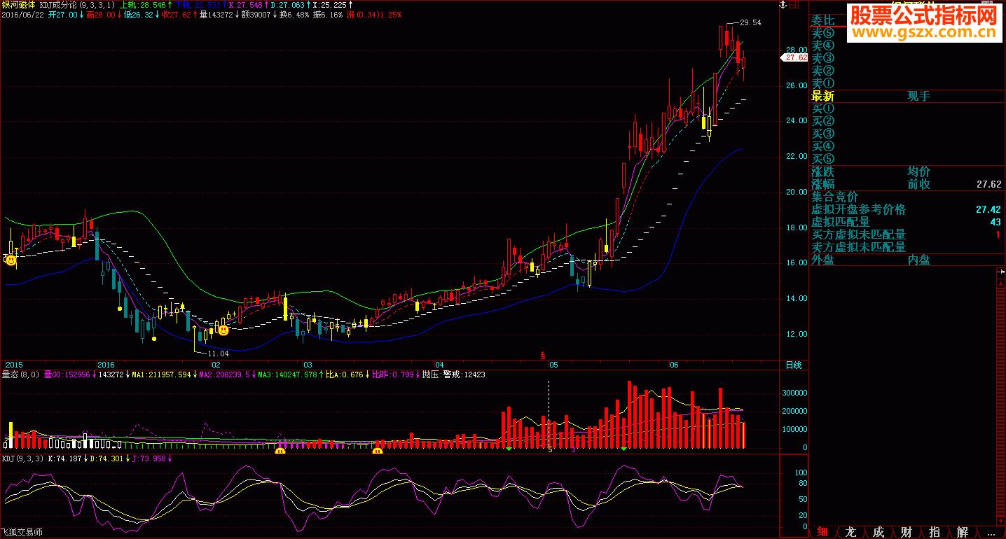 飞狐刀小推荐之三——一个不用看kdj的指标，kdj成分论源码 主图  贴图 EA-万能指标公式