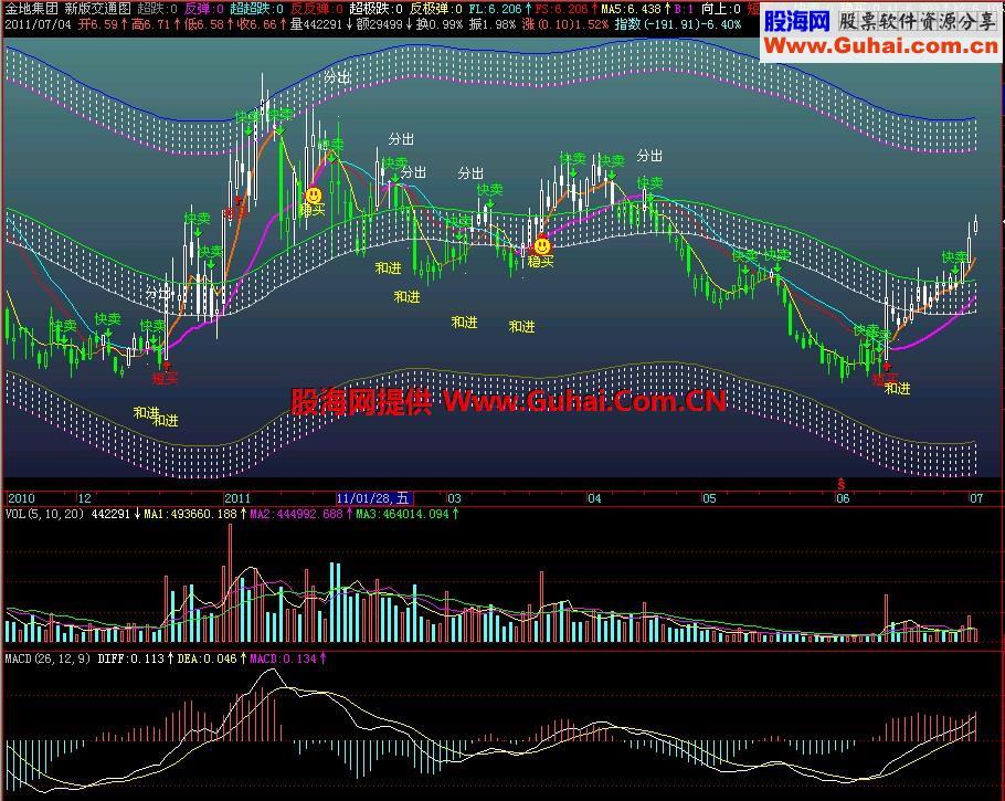 飞狐交通轨道图主图指标 EA-万能指标公式
