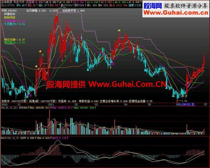 飞狐利多方舟主图指标 EA-万能指标公式