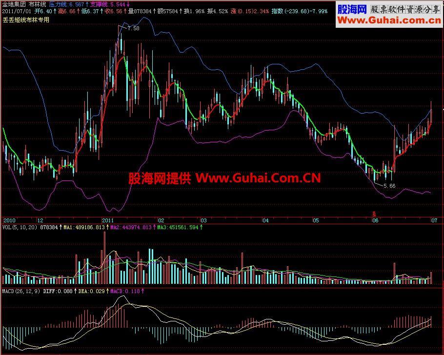 飞狐布林线主图指标 EA-万能指标公式