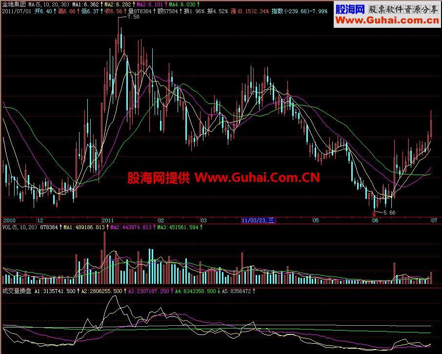 飞狐成交量操盘副图指标