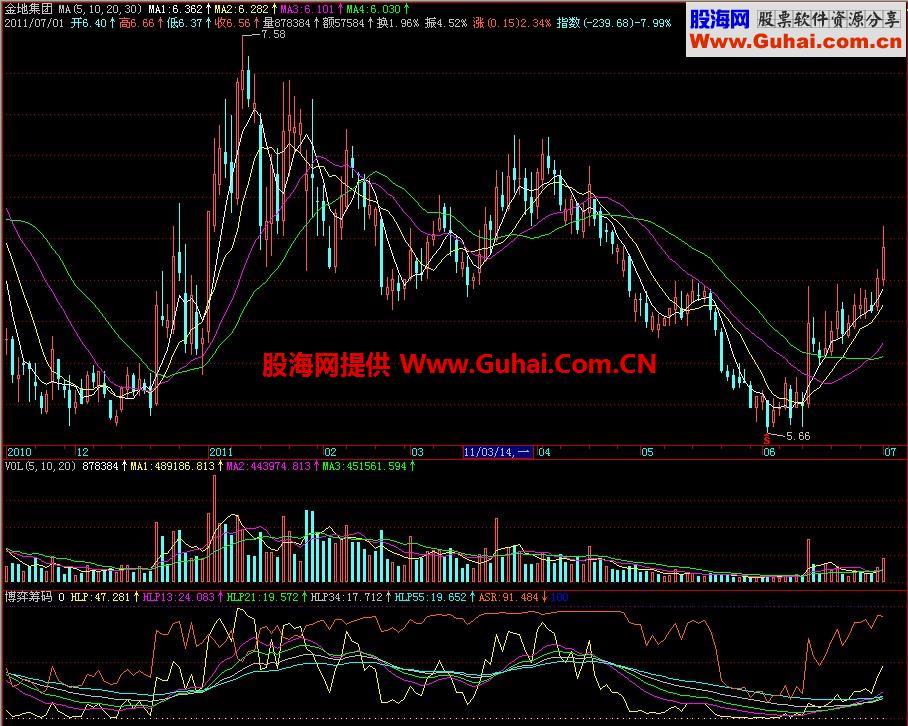 飞狐博弈筹码副图指标