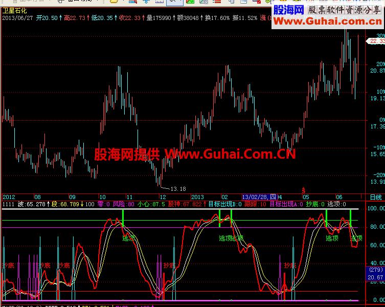 股市亮剑指标公式 EA-万能指标公式
