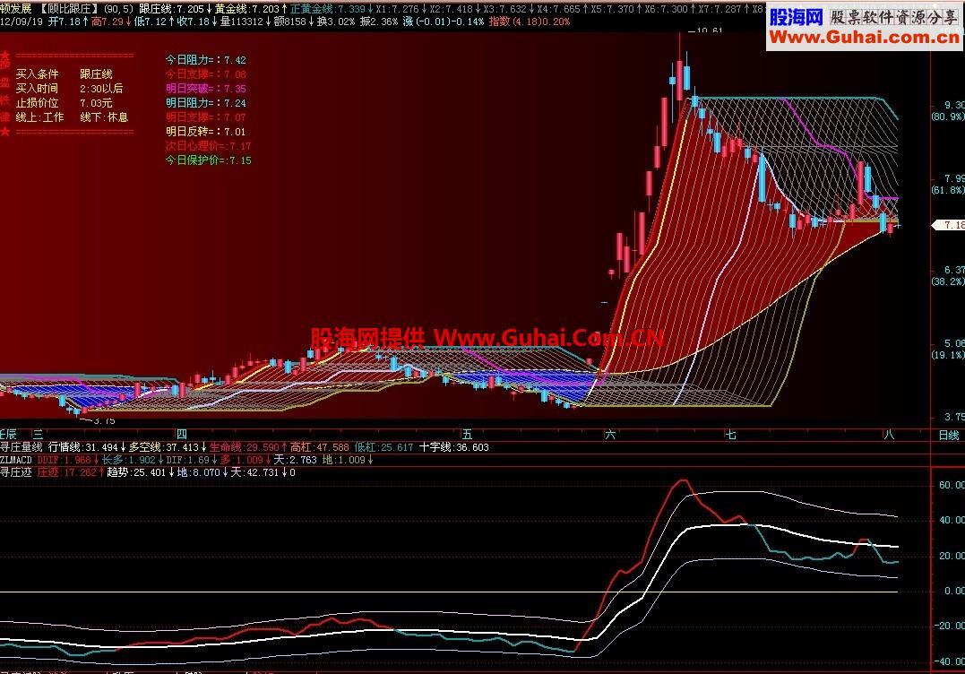 寻庄迹副图公式 EA-万能指标公式
