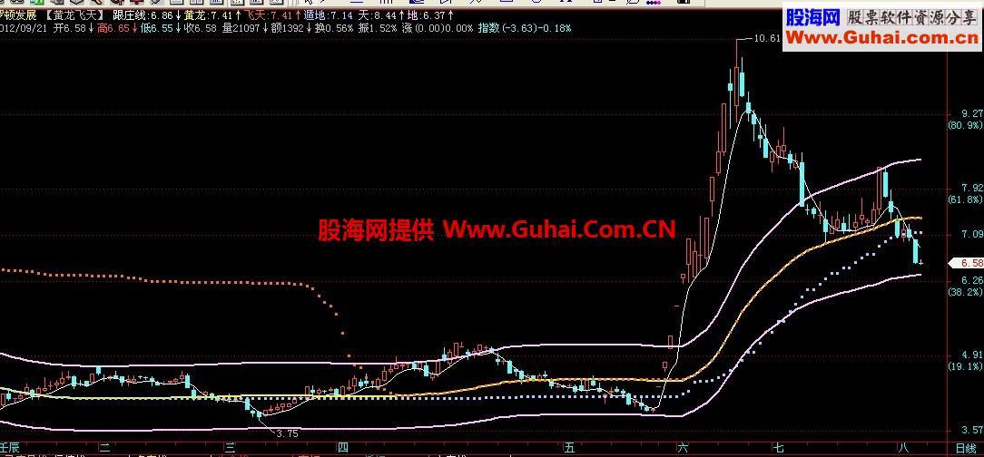 黄龙飞天主图公式 