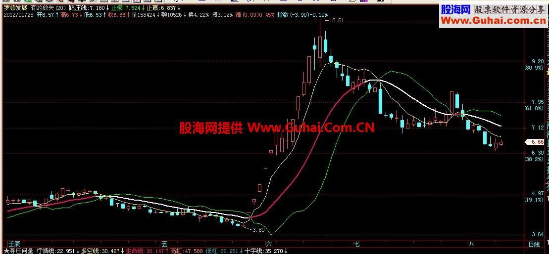 有的放矢主图公式,源码,说明 EA-万能指标公式