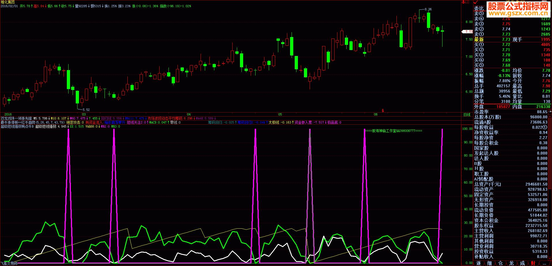 优化《价值百万的无敌抄底