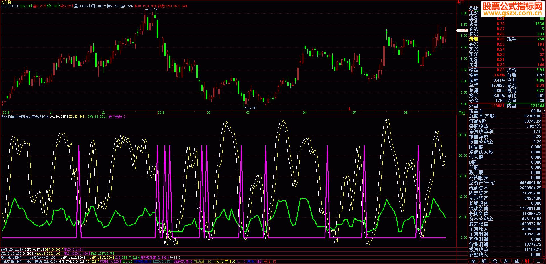 优化《价值百万的无敌抄底