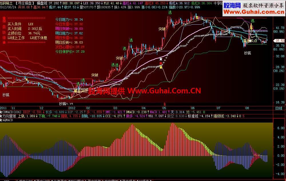 飞狐安全MACD副图公式 EA-万能指标公式