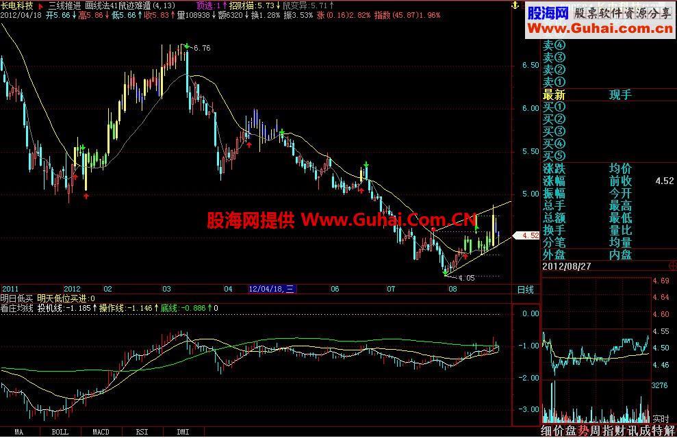 看庄均线副图指标 EA-万能指标公式