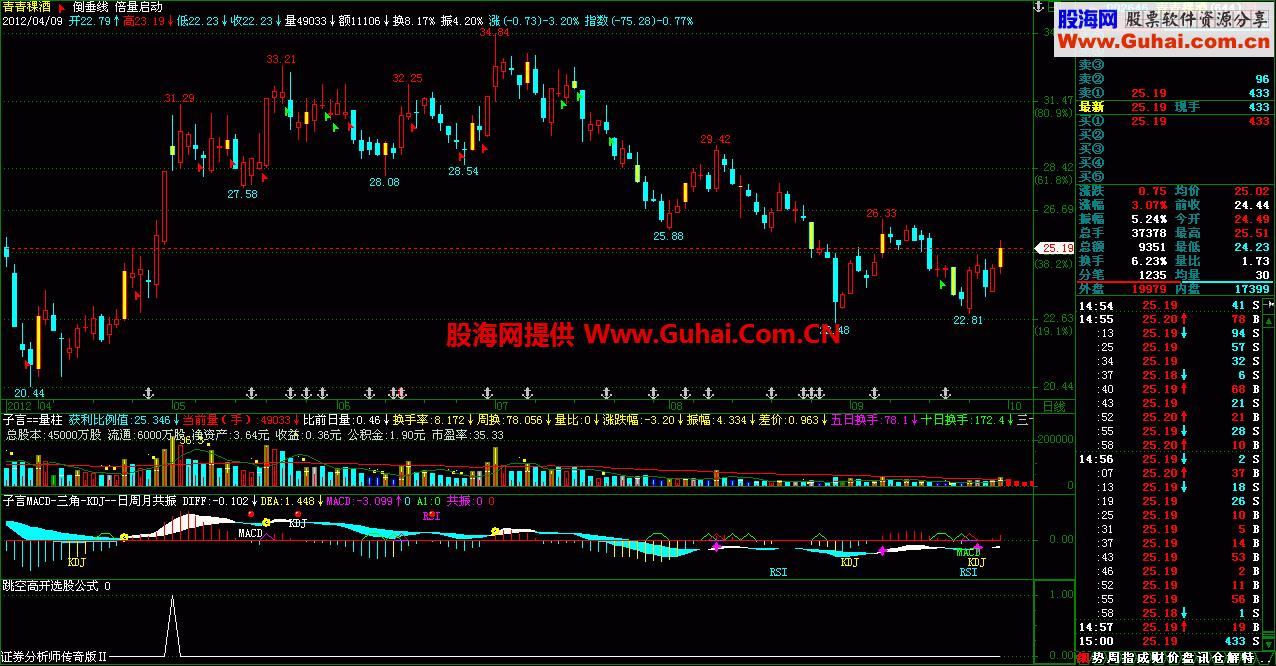 倍量启动幅图 EA-万能指标公式