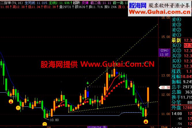 二指禅主图公式 