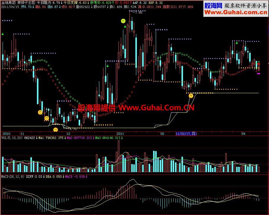 飞狐赛狮子主图指标