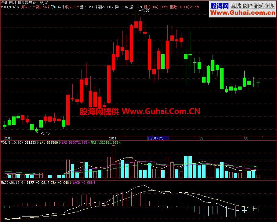 飞狐精灵趋势主图指标