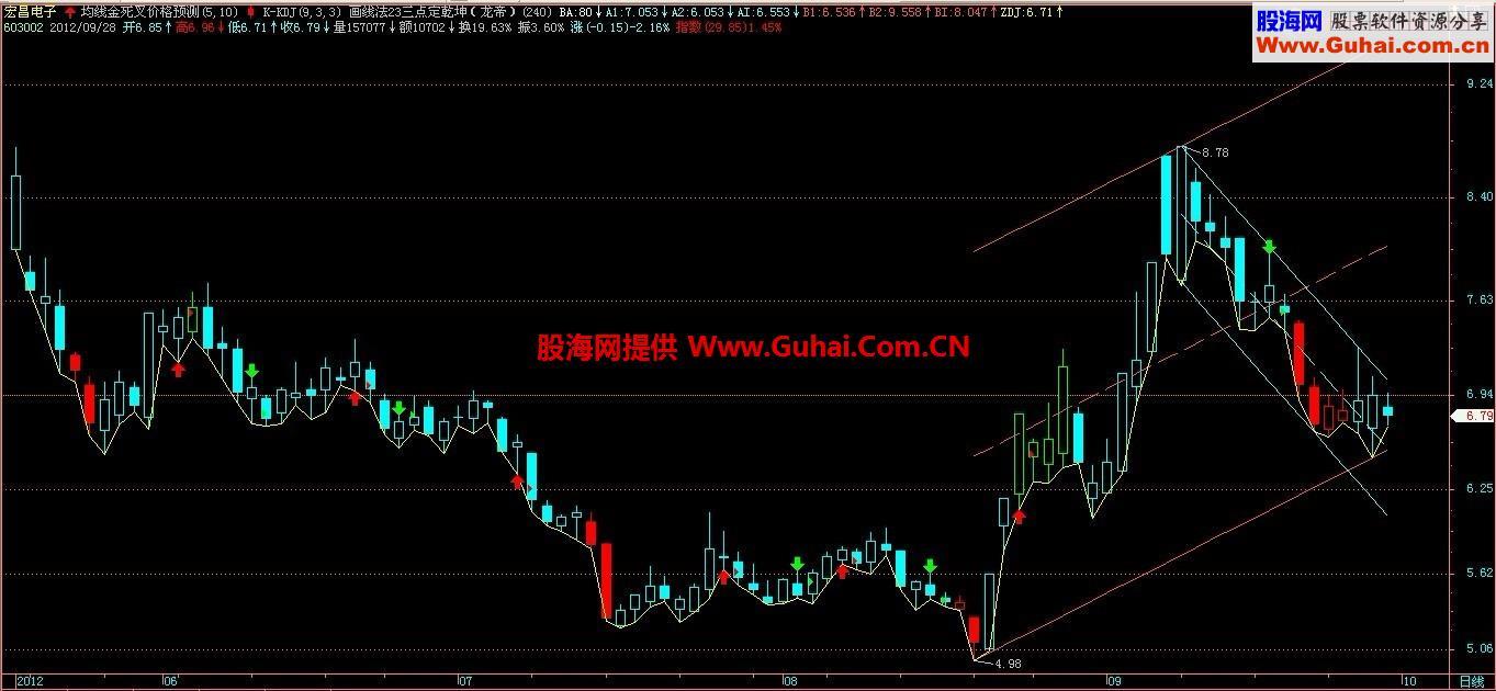 三点定亁坤主图公式