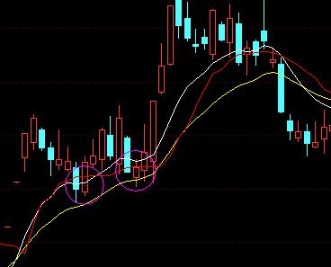 成本获利主图和选股配套用，源码 EA-万能指标公式