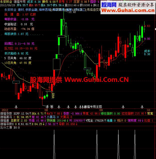 北斗之尊选股公式 EA-万能指标公式