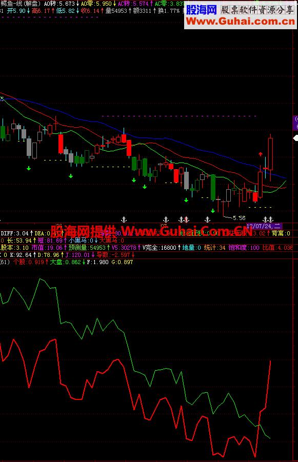 相似形态副图公式 EA-万能指标公式