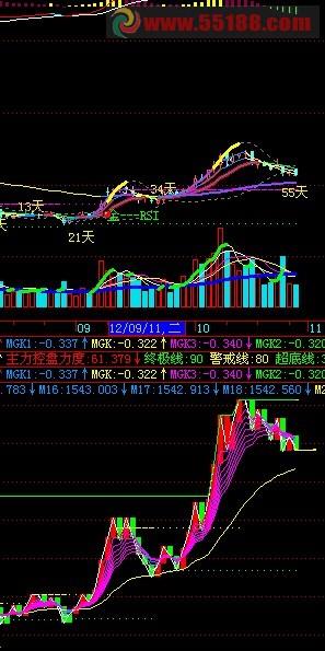 能量潮 EA-万能指标公式