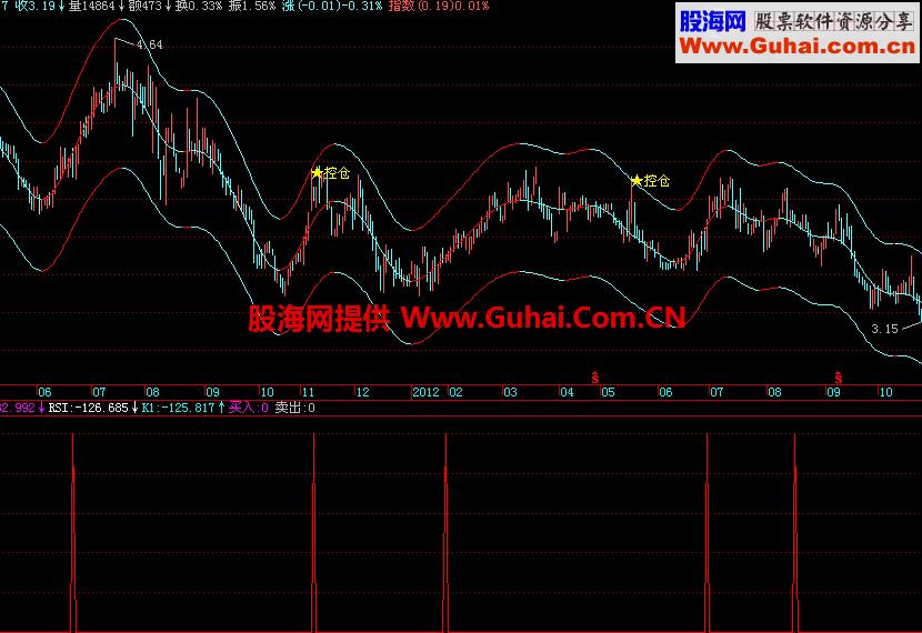 保赚一招选股 EA-万能指标公式