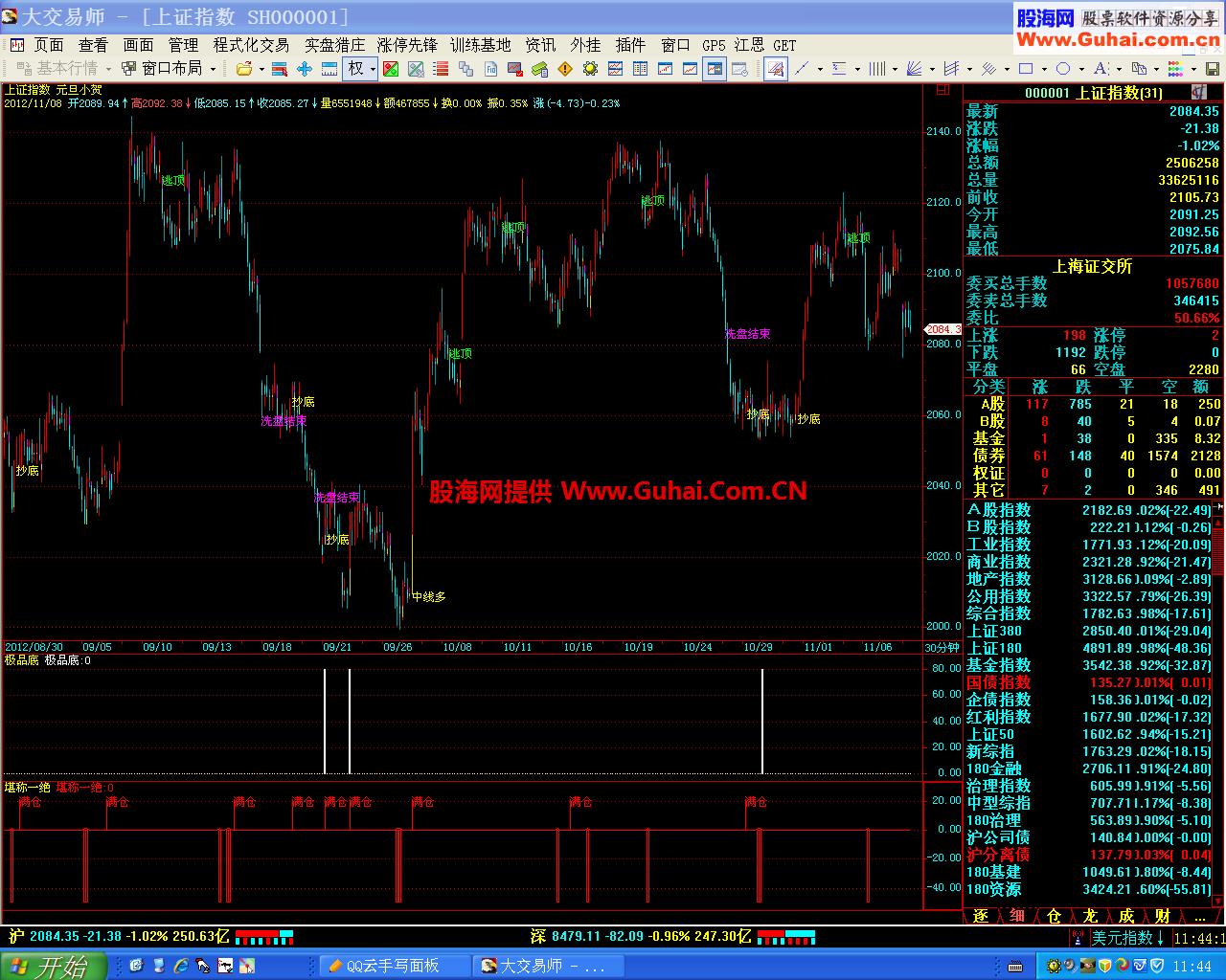 买入组合.源码.适合各周期.非常实用.可以说是完美