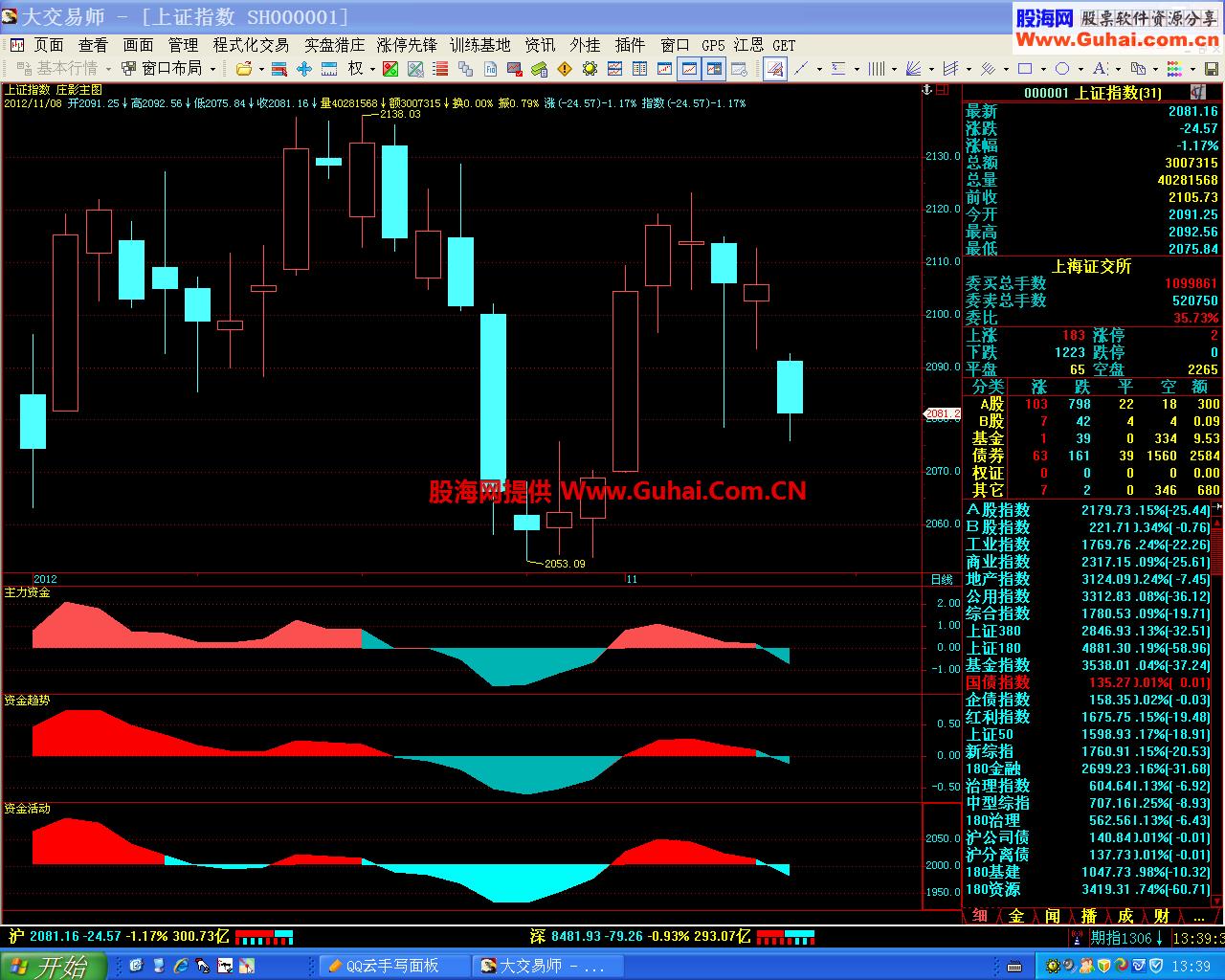 飞狐指南针资金系完美跟指南针原版基本一致珍品大家可以对比适合各周期