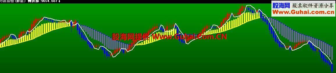 力道幅图指标 EA-万能指标公式