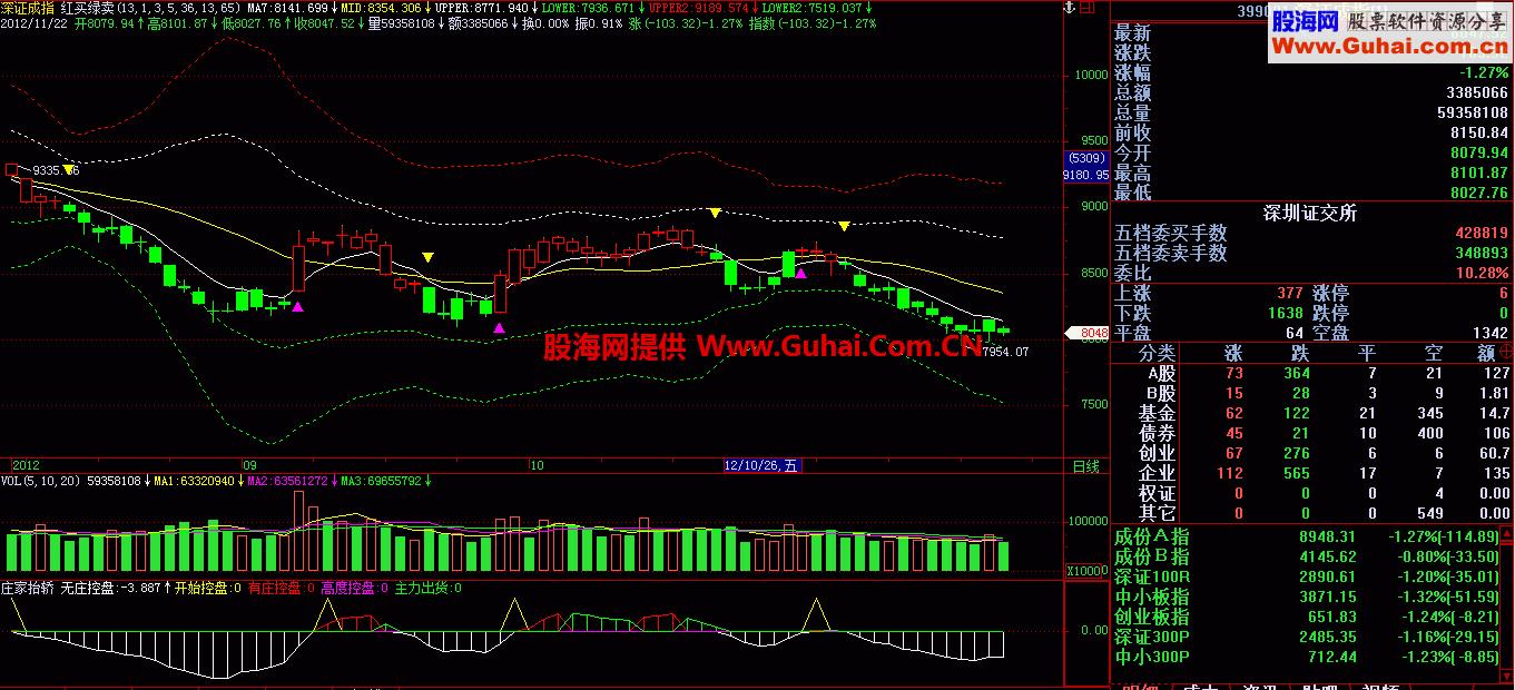 红买绿卖主图公式 源码 无未来
