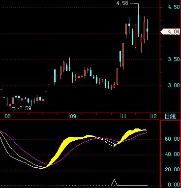 财神显灵幅图 EA-万能指标公式