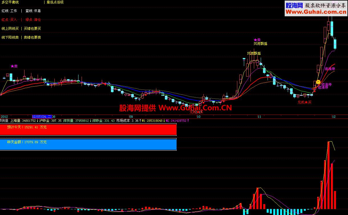 与君波段之王主图公式