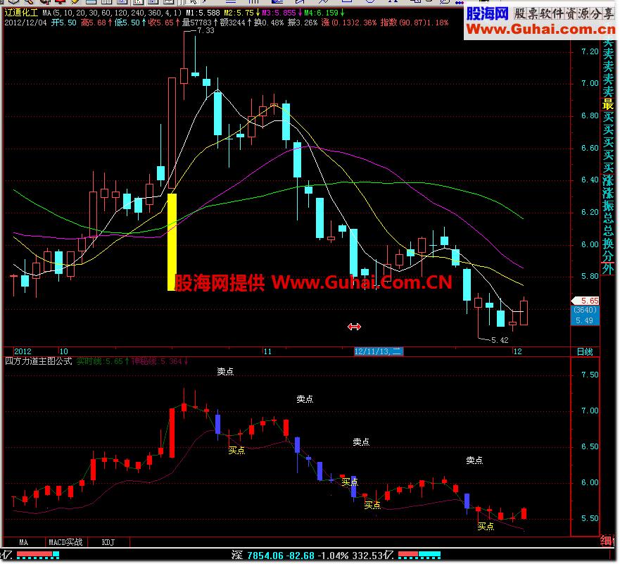 四方力道主图公式 EA-万能指标公式