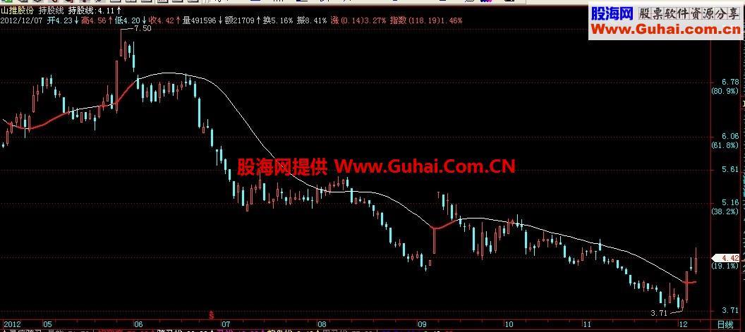 持股线主图，源码，说明 EA-万能指标公式