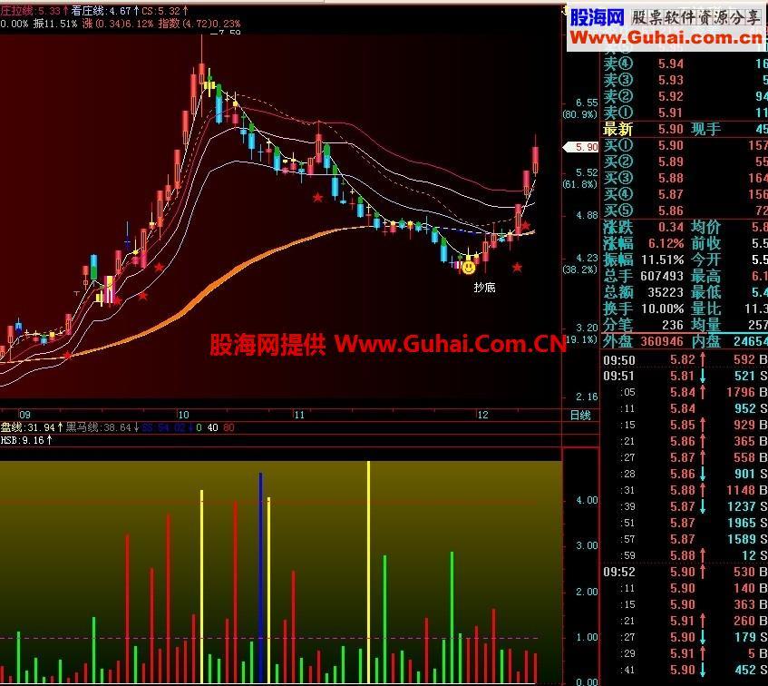 穿越筹码副图，源码，说明 EA-万能指标公式