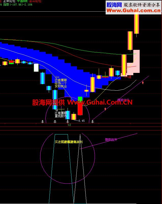 买进就赢利副图 寻找强势个股 