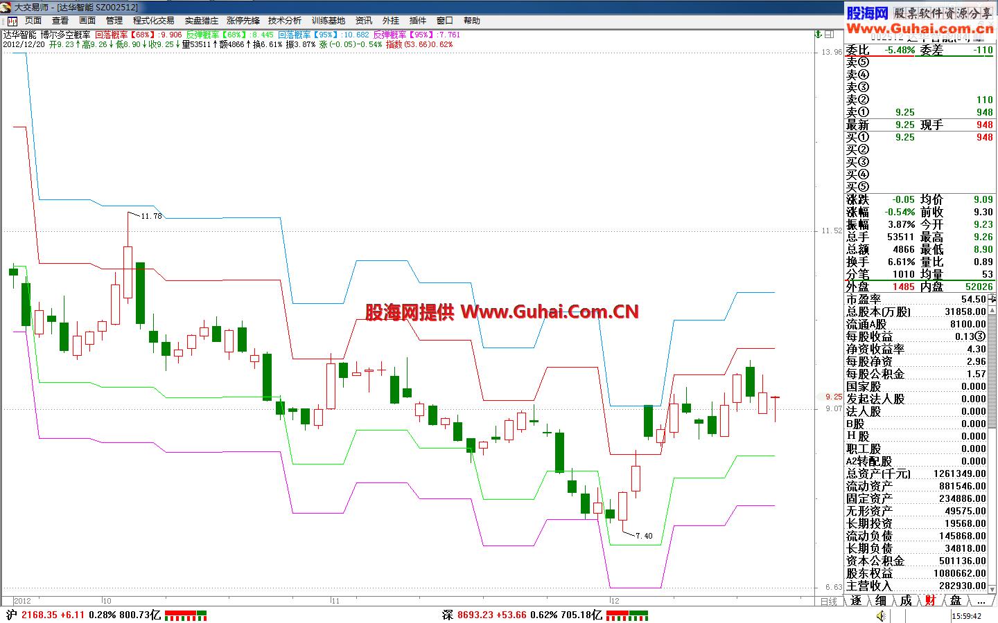 博尔多空概率主图指标