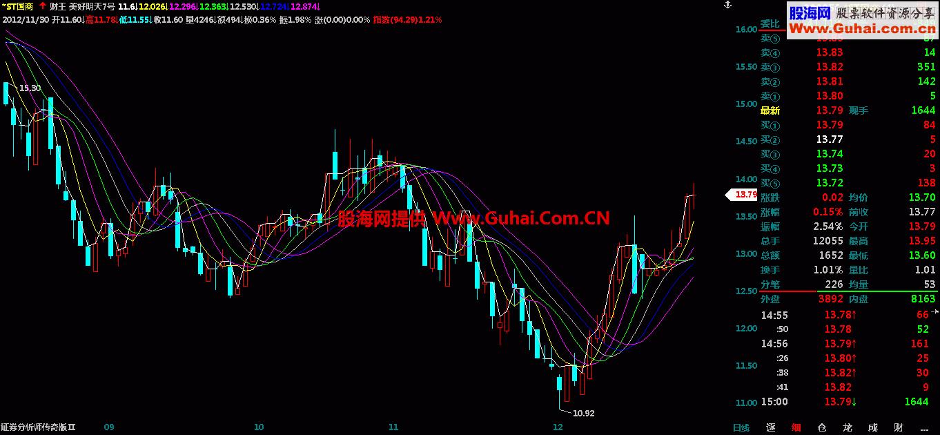 美好明天主图指标 EA-万能指标公式