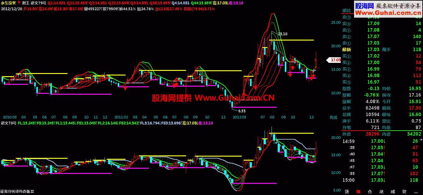 西部财神 主幅图公式