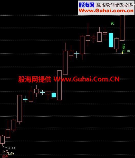 世事如棋  看上去还不错的指标 EA-万能指标公式