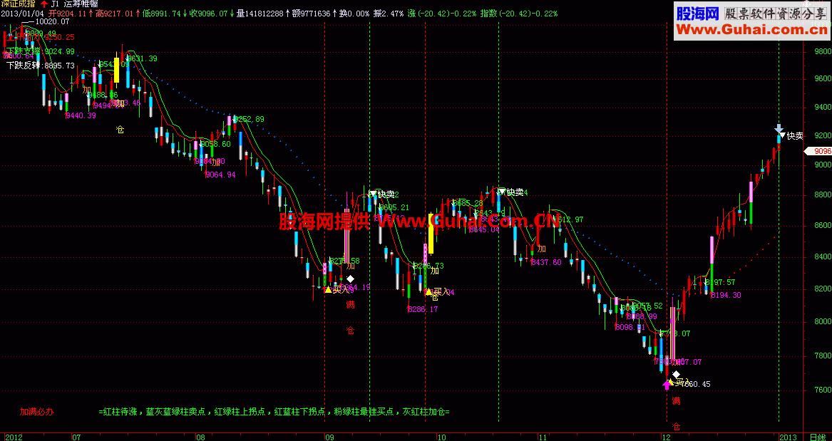 精品珍藏指标 运筹帷幄主图