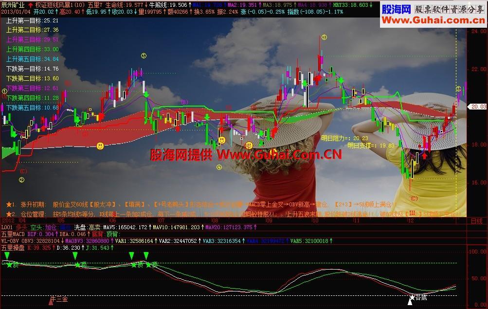 五里操盘幅图 用它抄股我看行！抄底and牵牛利器 EA-万能指标公式